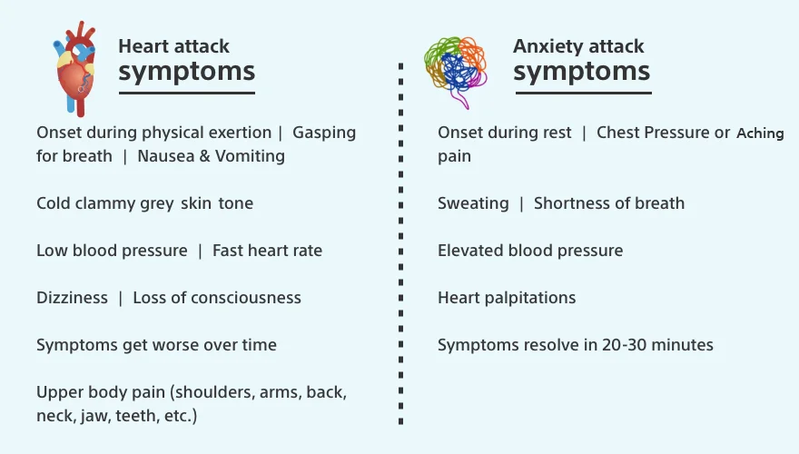 Heart Attack Symptoms vs Anxiety Attack Symptoms