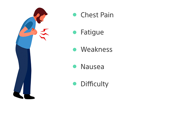 Symptoms of Heart Attack