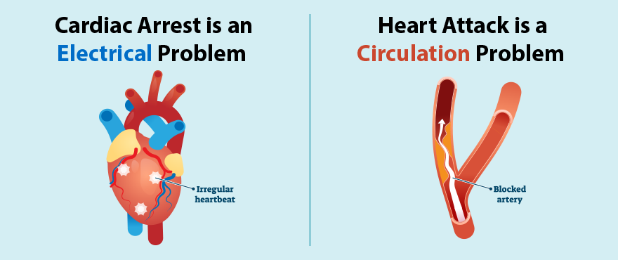 Cardiac Arrest vs Heart Attack