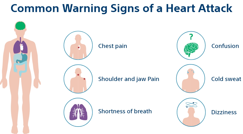 Warning Signs of a Heart Attack